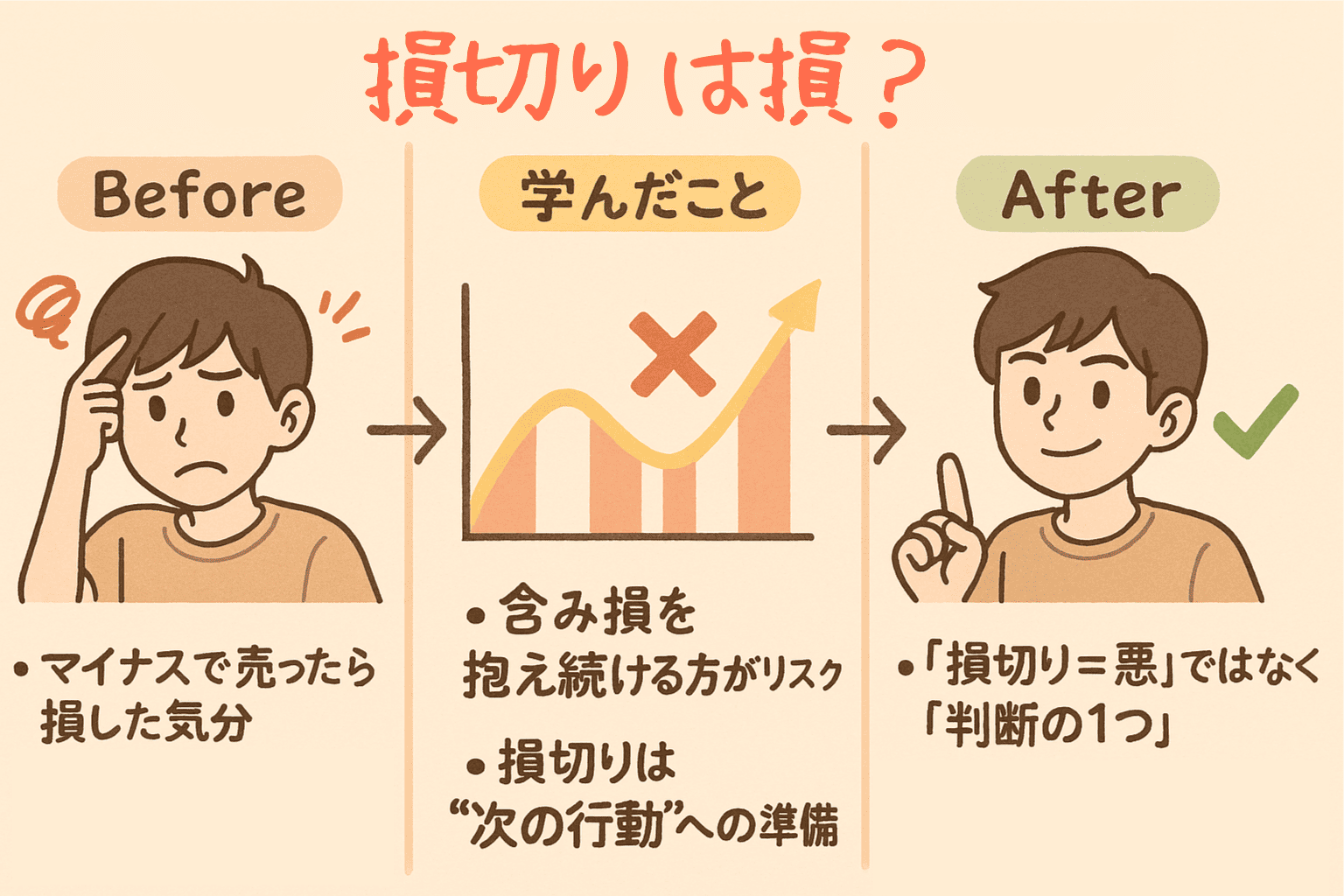 invest-style-learning_infographic